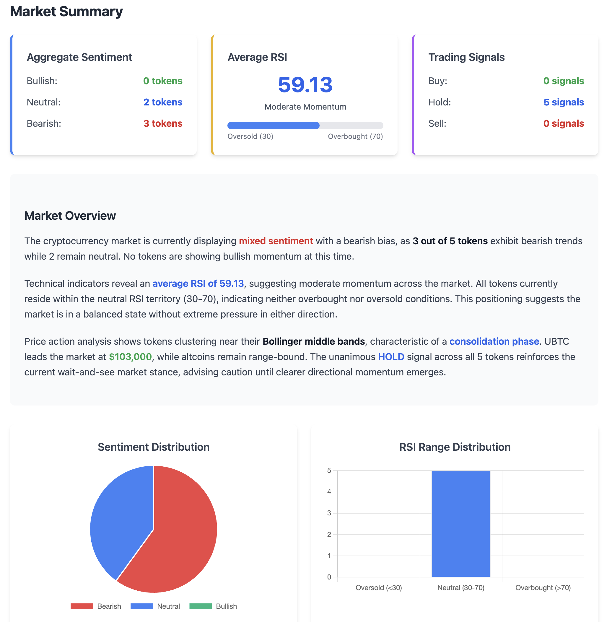 Market Summary